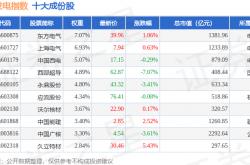 正规买球app排行榜 -4月29日核能发电（980141）指数平盘