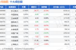 指定买球官方平台 -4月29日1000公用（399390）指数平盘