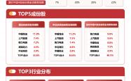 世界杯买球app -自由现金流ETF易(yì)方达(159222)连续6日“吸金”，市場(chǎng)震荡凸显自由现金流指数配置价值(zhí)
