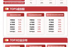 世界杯买球app -自由现金流ETF易(yì)方达(159222)连续6日“吸金”，市場(chǎng)震荡凸显自由现金流指数配置价值(zhí)