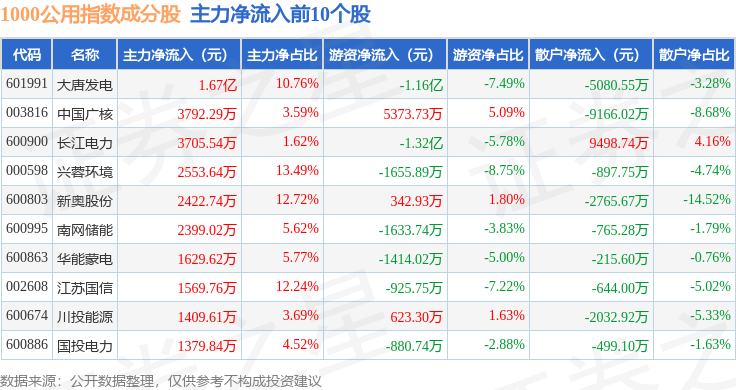 4月29日1000公用（399390）指数平盘