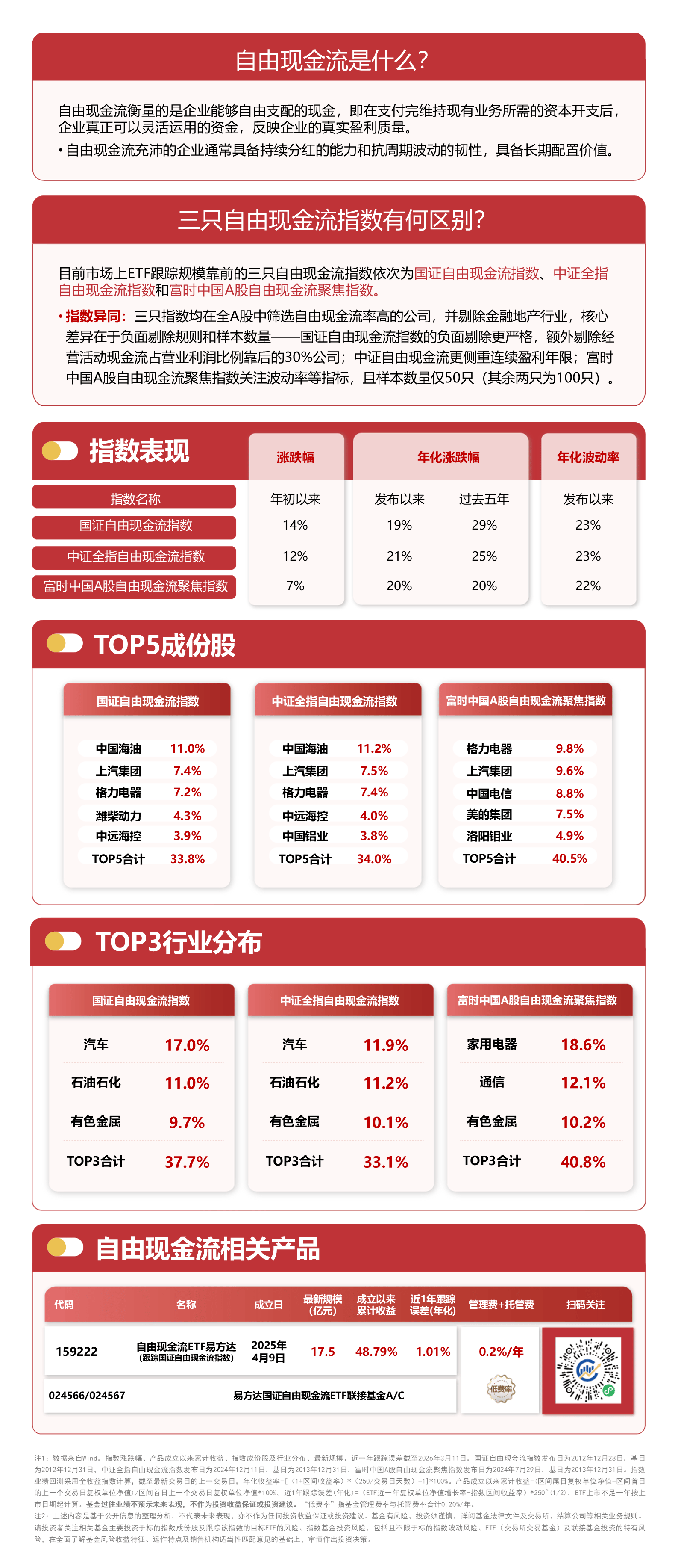 自由现金流ETF易方达(159222)连续6日“吸金”，市场震荡凸显自由现金流指数配置价值